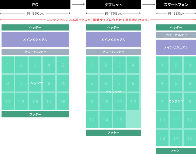 必読 5分でわかるレスポンシブwebデザインまとめ 株式会社lig