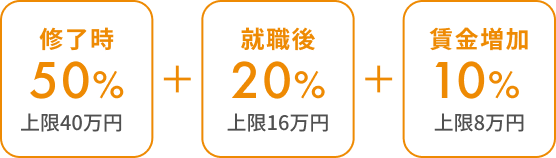 Support image