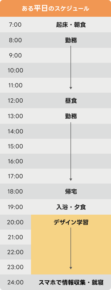 ある平日のスケジュール
