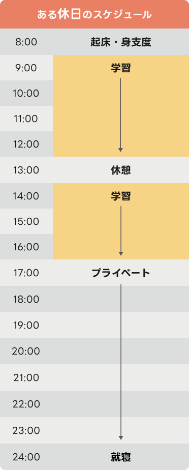 ある休日のスケジュール