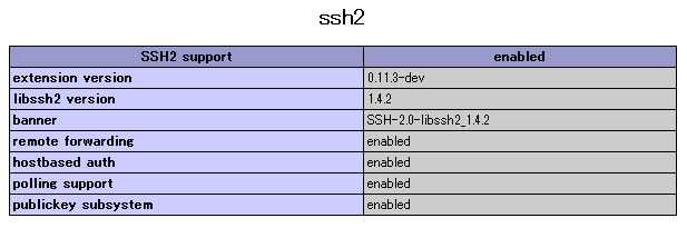 SSH2ライブラリ設定完了例