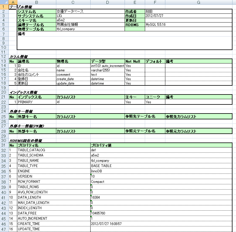 これは楽ちん データベース設計で面倒なテーブル定義書を簡単に作成できるa5 Sql Mk 2 株式会社lig