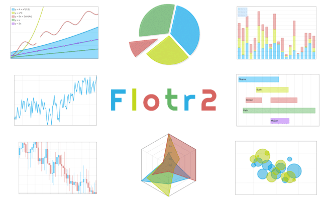 HTML5のcanvas機能で綺麗なグラフが作れる！「Flotr2」を試してみた