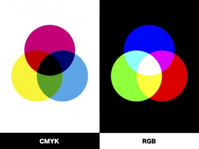 CMYKとRGBの基礎