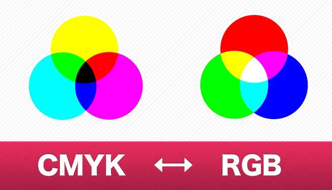 Photoshop In 60 Seconds Rgb Vs Cmyk