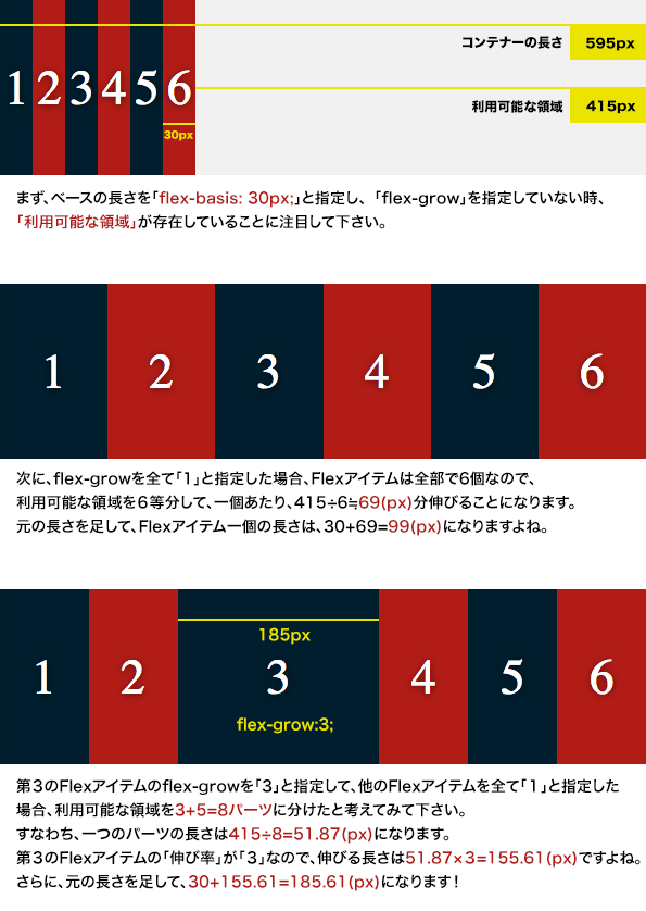 「flex-basis」のアルゴリズムの解説画像