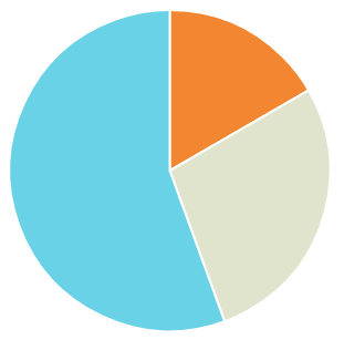 Canvasで超可愛いグラフが作れる Chart Js の紹介 株式会社lig