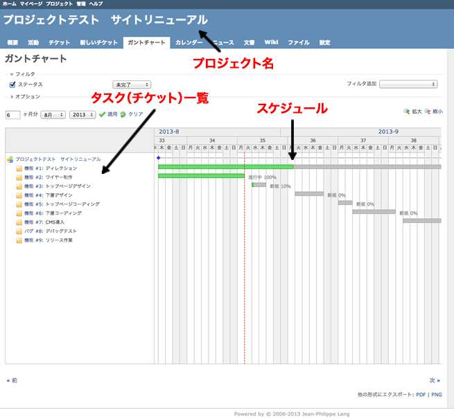 プロジェクト管理ツールの定番 Redmineの特徴と機能をまとめてみた 株式会社lig