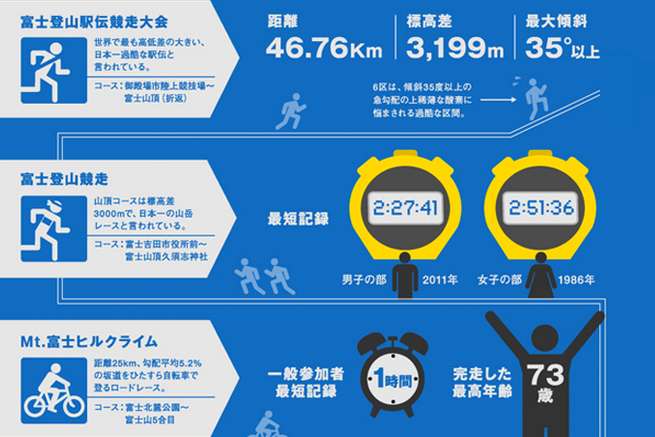 完全版】インフォグラフィックとは？作成のコツや参考サイトを紹介 ...