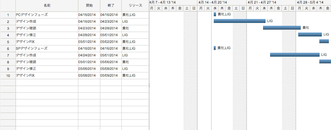 スケジュール作成を簡単に 無料ツールのgantterを使ってみた 株式会社lig