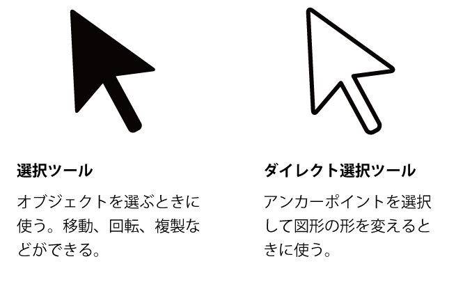 Illustratorの使い方初心者ガイド マスターしたい10の機能 株式会社lig