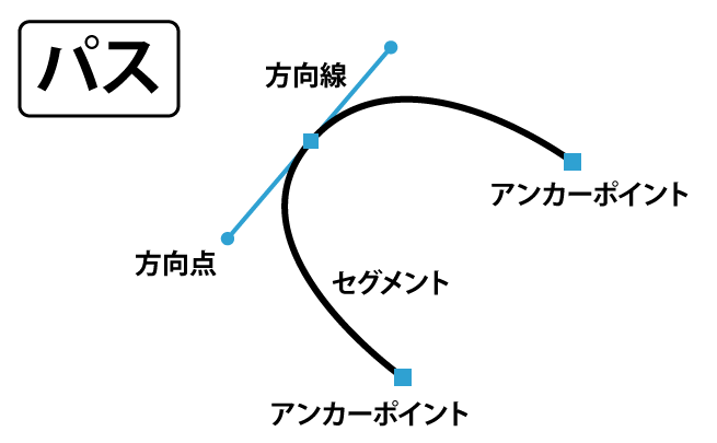 Illustrator初心者が最初にマスターしたい機能10選 東京のweb制作会社lig