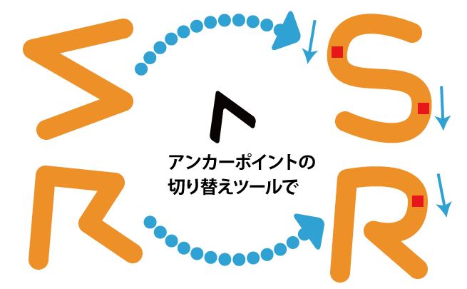 アンカーポイントの切り替えツールの解説画像
