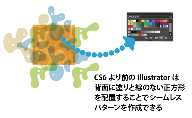 パターンの登録の解説画像