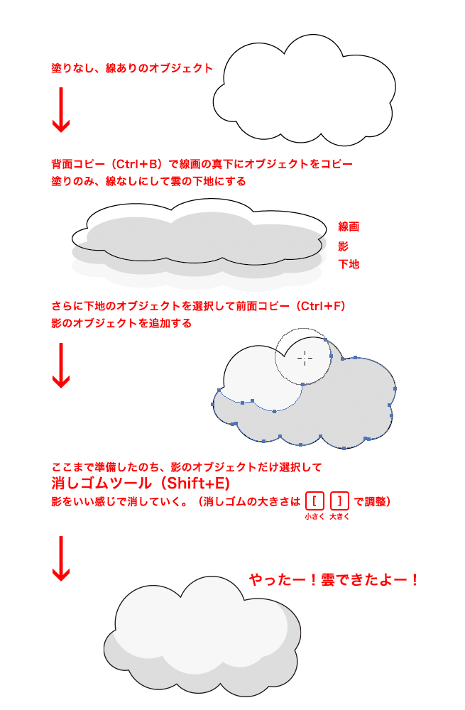 使わないと損 作業の効率を上げるillustratorの機能まとめ 株式会社lig