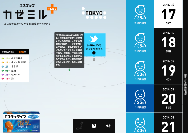 ビッグデータを分析できる！可視化を利用したWebサイトまとめ | 株式