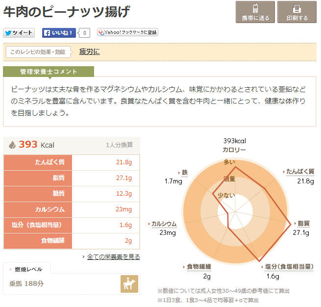 落花生牛肉リサイズ