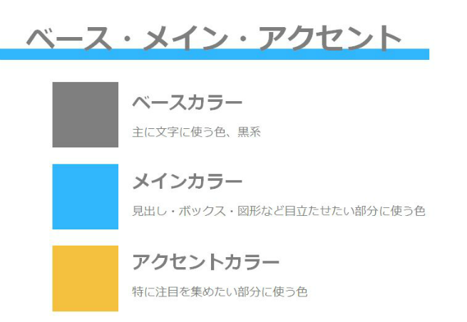 色は3種類にわける