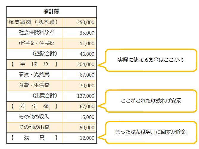 家計簿