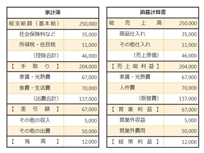 2つの関係性