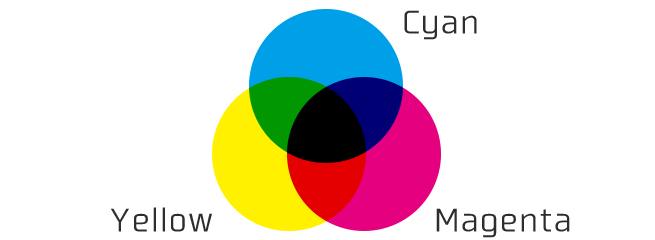 CMYK　（光の三原色）