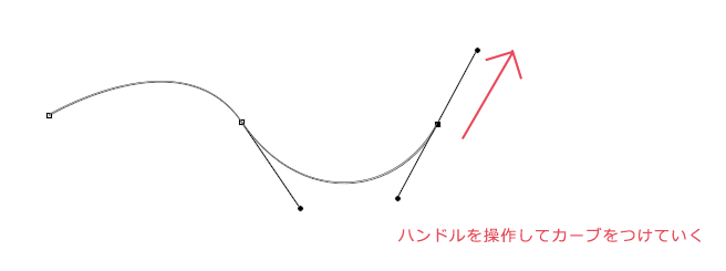 アンカーポイントからハンドルが出てきて、自由自在に曲線を描くことができます