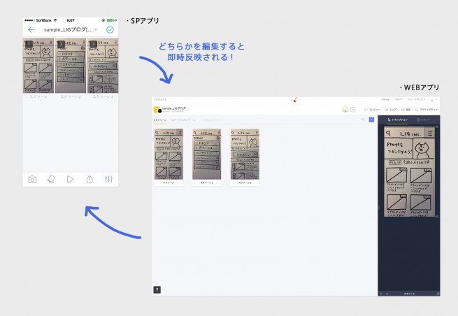 Uiデザインが捗る Prottでスマホサイトのプロトタイプを作成しよう 株式会社lig