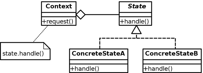State_Design_Pattern_UML_Class_Diagram