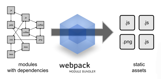 webpack-module-bundler1