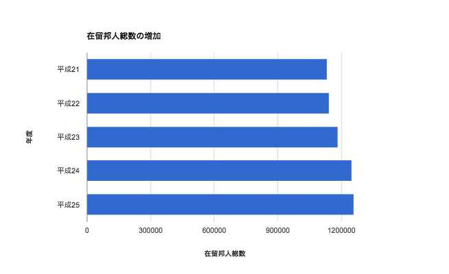 海外就職を目指す人におすすめの タイやベトナムなどのアジア求人 転職サイト7選 株式会社lig