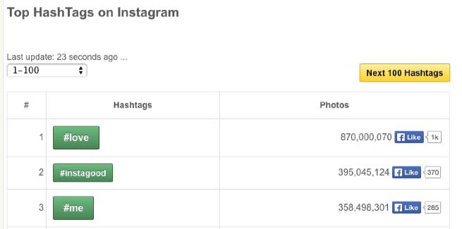 Top_Hashtags_on_Instagram