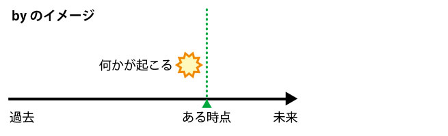 image-until-by-03