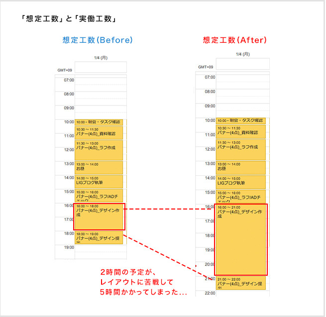 新人デザイナー必見 制作スケジュールを守るために実践したい3つの管理テクニック 株式会社lig