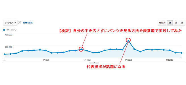 グラフ