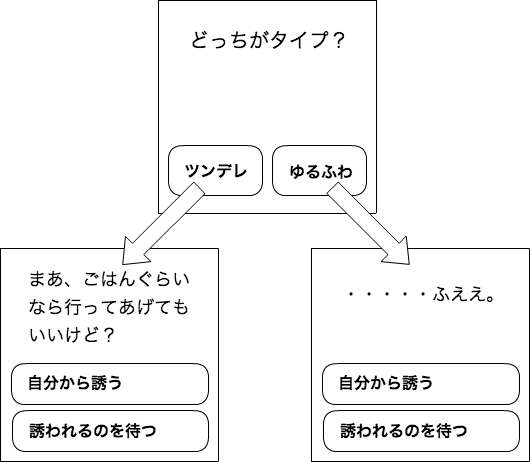 初心者が1日で恋愛ゲームアプリを開発してみた 株式会社lig