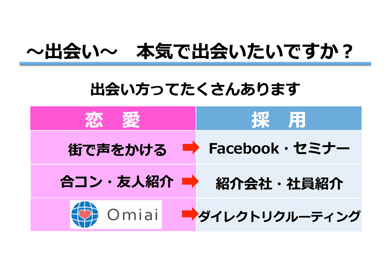 採用は恋愛と一緒 スカウト上手は恋愛上手 メスライオンから学ぶ 人を惹きつけるスカウト術 とは 株式会社lig