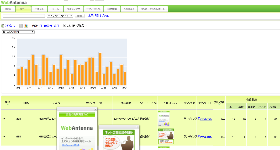 Web広告の効果測定ってどうやるの プロに学ぶ仮説検証のポイント 株式会社lig