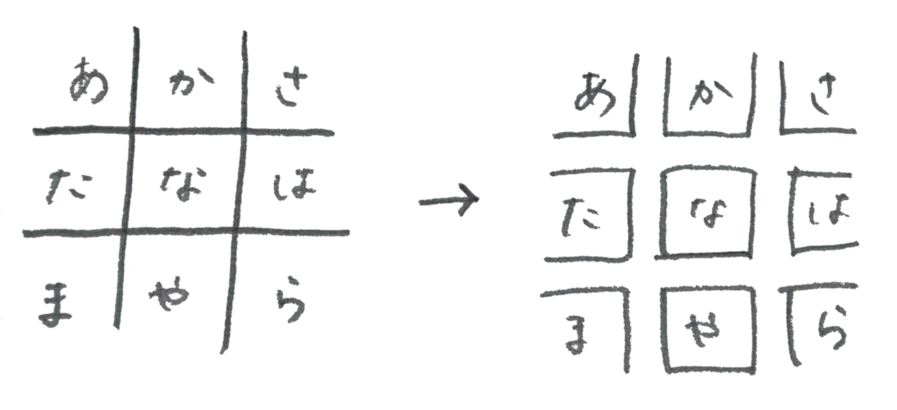 人とは違う愛の告白にも 今日からすぐに使える暗号文の書き方を調べてみた 株式会社lig