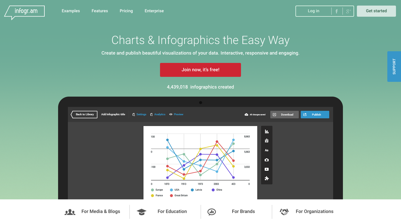 Create online charts   infographics   infogr.am