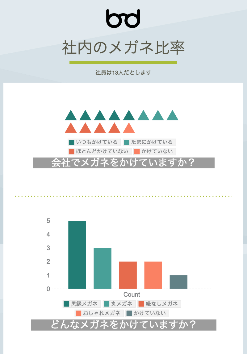 センスがなくてもそれっぽい 無料インフォグラフィック作成ツール5選 株式会社lig