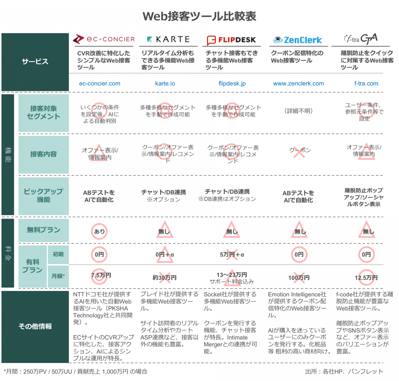 競合比較資料_v003_20160904