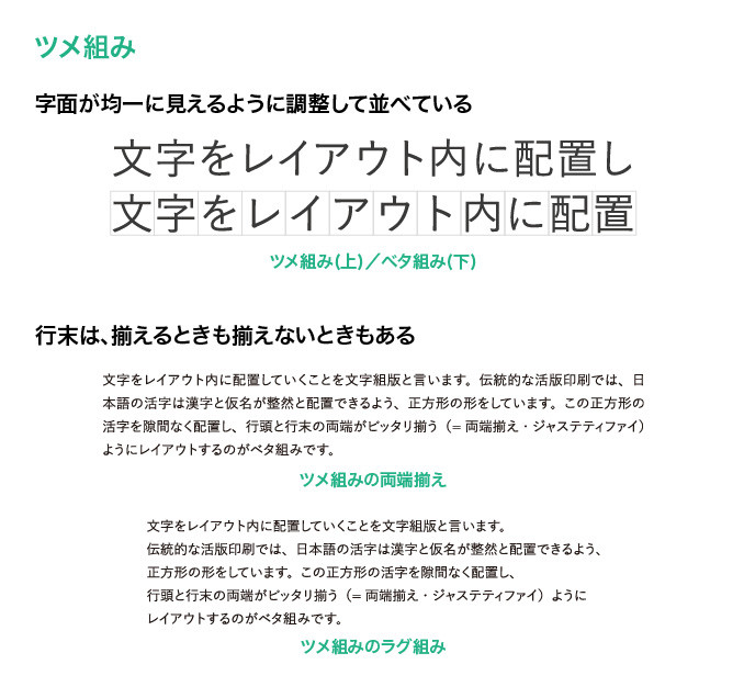 ツメ組み 字面が均一に見えるように調整して並べている 行末は、揃えるときも揃えないときもある