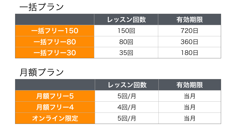 プラン紹介