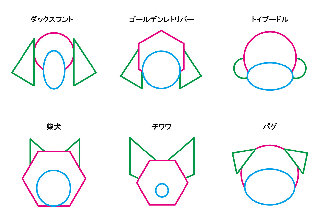 犬や猫のイラストの描き方の基本 大事なのは輪郭 東京のweb制作