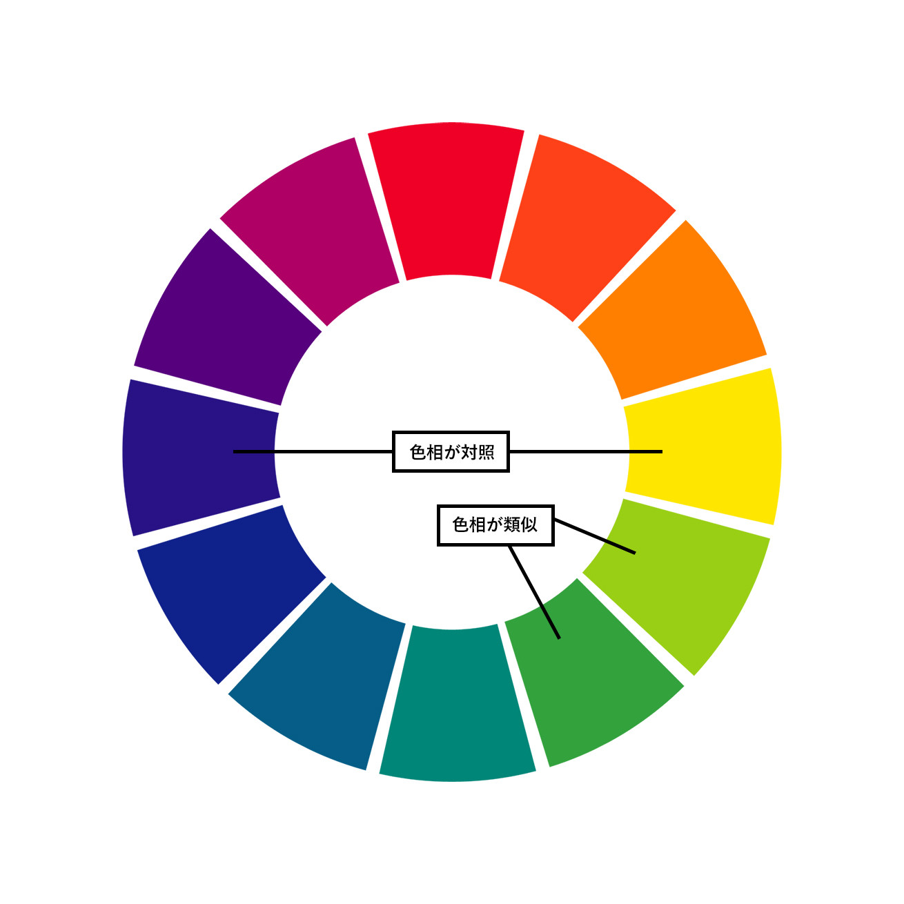 色相配色 類似と対照 デザイナーなら知っておきたい配色のコツ 株式会社lig