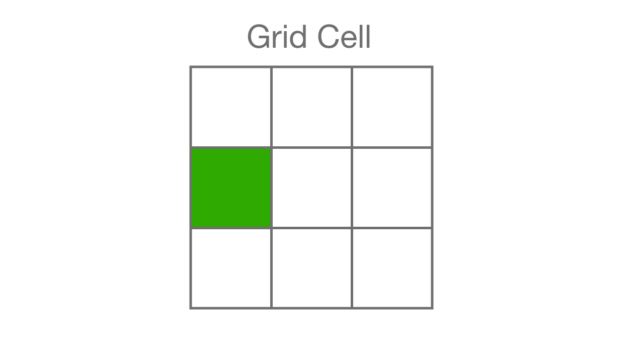 グリッドセル