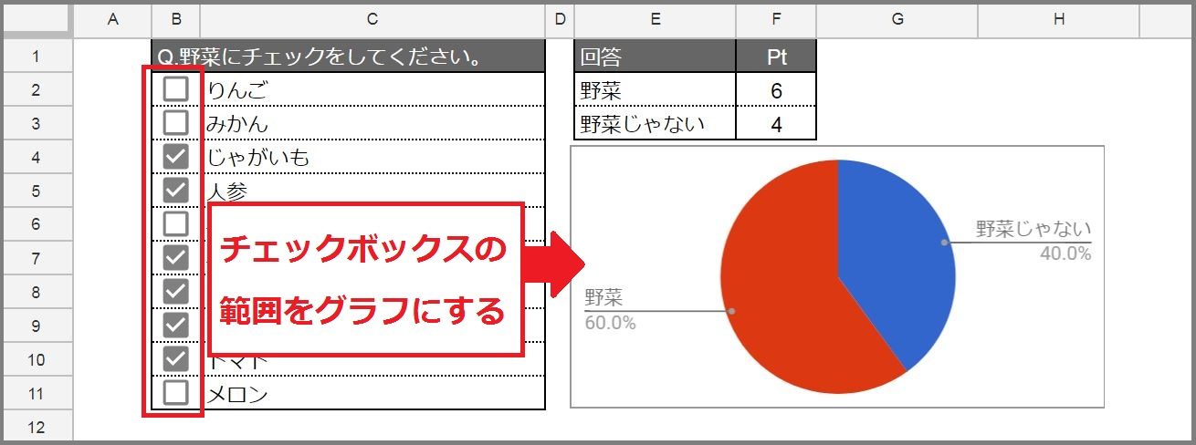 新機能 Googleスプレッドシートに搭載されたチェックボックスが便利で新しい 株式会社lig