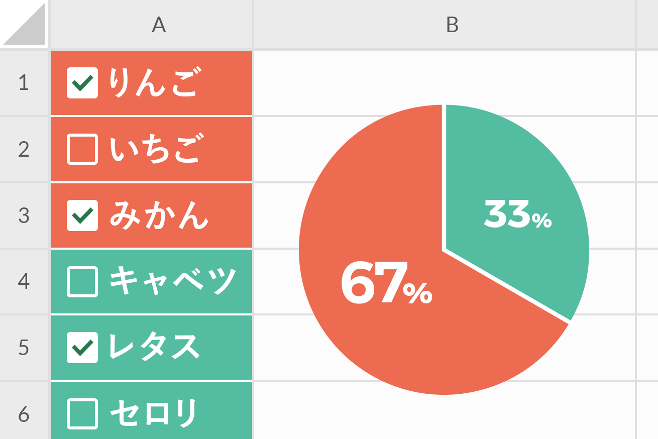 新機能 Googleスプレッドシートに搭載されたチェックボックスが便利で新しい 株式会社lig