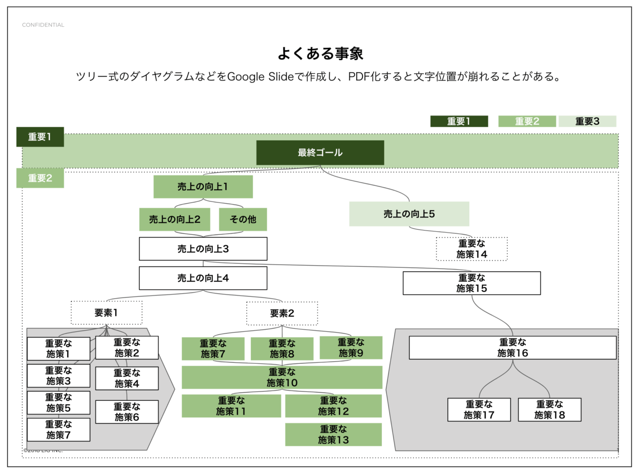 Google Slideをpdf化したときに起こる表示崩れの対処法 株式会社lig