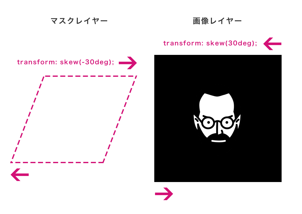 Svgやclip Pathは必要なし 平行四辺形のクリッピングマスクをかけてアニメーションさせてみよう 株式会社lig